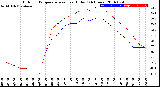 Milwaukee Weather Outdoor Temperature<br>vs Heat Index<br>(24 Hours)