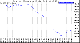 Milwaukee Weather Barometric Pressure<br>per Minute<br>(24 Hours)