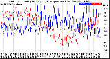 Milwaukee Weather Outdoor Humidity<br>At Daily High<br>Temperature<br>(Past Year)