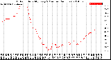 Milwaukee Weather Outdoor Humidity<br>Every 5 Minutes<br>(24 Hours)