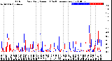 Milwaukee Weather Outdoor Rain<br>Daily Amount<br>(Past/Previous Year)