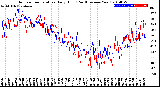 Milwaukee Weather Outdoor Temperature<br>Daily High<br>(Past/Previous Year)