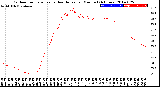 Milwaukee Weather Outdoor Temperature<br>vs Heat Index<br>per Minute<br>(24 Hours)