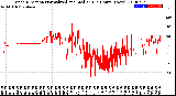 Milwaukee Weather Wind Direction<br>Normalized and Median<br>(24 Hours) (New)