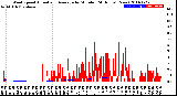 Milwaukee Weather Wind Speed<br>Actual and Average<br>by Minute<br>(24 Hours) (New)