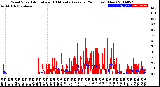 Milwaukee Weather Wind Speed<br>Actual and 10 Minute<br>Average<br>(24 Hours) (New)