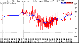 Milwaukee Weather Wind Direction<br>Normalized and Average<br>(24 Hours) (Old)