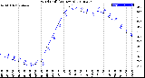 Milwaukee Weather Wind Chill<br>(24 Hours)