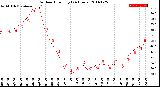 Milwaukee Weather Outdoor Humidity<br>(24 Hours)