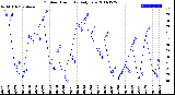 Milwaukee Weather Outdoor Humidity<br>Daily Low