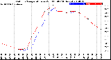 Milwaukee Weather Outdoor Temperature<br>vs Wind Chill<br>(24 Hours)