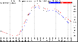 Milwaukee Weather Outdoor Temperature<br>vs Heat Index<br>(24 Hours)