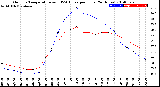 Milwaukee Weather Outdoor Temperature<br>vs THSW Index<br>per Hour<br>(24 Hours)