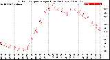 Milwaukee Weather Outdoor Temperature<br>per Hour<br>(24 Hours)