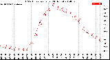 Milwaukee Weather THSW Index<br>per Hour<br>(24 Hours)