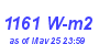 Milwaukee Weather Solar Radiation High Month