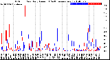 Milwaukee Weather Outdoor Rain<br>Daily Amount<br>(Past/Previous Year)