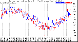 Milwaukee Weather Outdoor Temperature<br>Daily High<br>(Past/Previous Year)