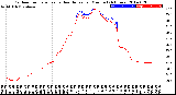 Milwaukee Weather Outdoor Temperature<br>vs Heat Index<br>per Minute<br>(24 Hours)