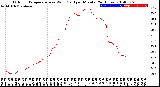 Milwaukee Weather Outdoor Temperature<br>vs Wind Chill<br>per Minute<br>(24 Hours)