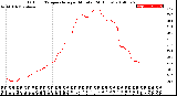 Milwaukee Weather Outdoor Temperature<br>per Minute<br>(24 Hours)