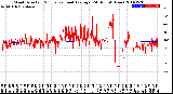 Milwaukee Weather Wind Direction<br>Normalized and Average<br>(24 Hours) (New)