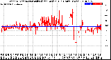 Milwaukee Weather Wind Direction<br>Normalized and Median<br>(24 Hours) (New)