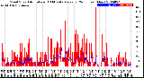 Milwaukee Weather Wind Speed<br>Actual and 10 Minute<br>Average<br>(24 Hours) (New)