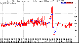 Milwaukee Weather Wind Direction<br>Normalized and Average<br>(24 Hours) (Old)