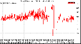 Milwaukee Weather Wind Direction<br>(24 Hours)