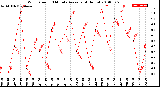 Milwaukee Weather Wind Speed<br>10 Minute Average<br>(4 Hours)