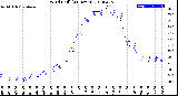 Milwaukee Weather Wind Chill<br>(24 Hours)