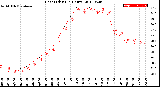 Milwaukee Weather Heat Index<br>(24 Hours)