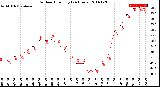 Milwaukee Weather Outdoor Humidity<br>(24 Hours)