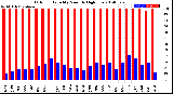 Milwaukee Weather Outdoor Humidity<br>Monthly High/Low