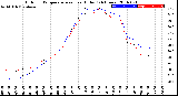 Milwaukee Weather Outdoor Temperature<br>vs Heat Index<br>(24 Hours)