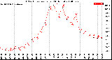 Milwaukee Weather THSW Index<br>per Hour<br>(24 Hours)