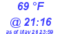 Milwaukee Weather Dewpoint High High Today