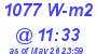 Milwaukee Weather Solar Radiation High Today