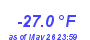 Milwaukee WeatherWind Chill Low Year