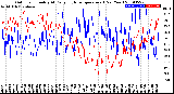 Milwaukee Weather Outdoor Humidity<br>At Daily High<br>Temperature<br>(Past Year)