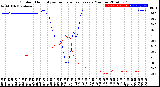 Milwaukee Weather Outdoor Humidity<br>vs Temperature<br>Every 5 Minutes