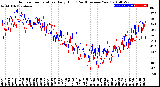 Milwaukee Weather Outdoor Temperature<br>Daily High<br>(Past/Previous Year)