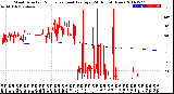 Milwaukee Weather Wind Direction<br>Normalized and Average<br>(24 Hours) (New)