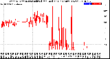 Milwaukee Weather Wind Direction<br>Normalized and Median<br>(24 Hours) (New)