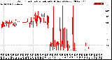 Milwaukee Weather Wind Direction<br>Normalized<br>(24 Hours) (New)