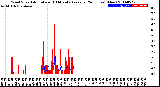 Milwaukee Weather Wind Speed<br>Actual and 10 Minute<br>Average<br>(24 Hours) (New)