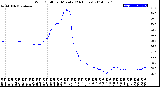 Milwaukee Weather Wind Chill<br>per Minute<br>(24 Hours)