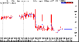 Milwaukee Weather Wind Direction<br>Normalized and Average<br>(24 Hours) (Old)