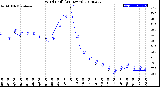 Milwaukee Weather Wind Chill<br>(24 Hours)